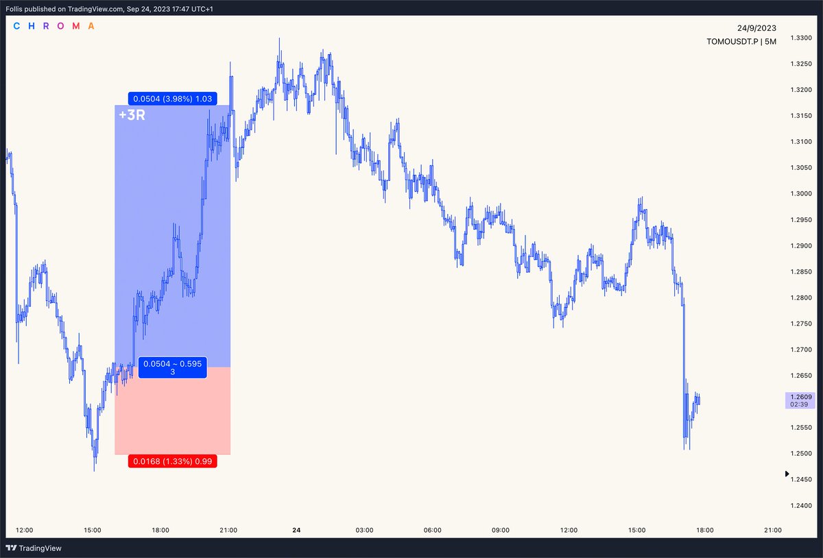 Not a bad exit on this one 😅

#TOMO