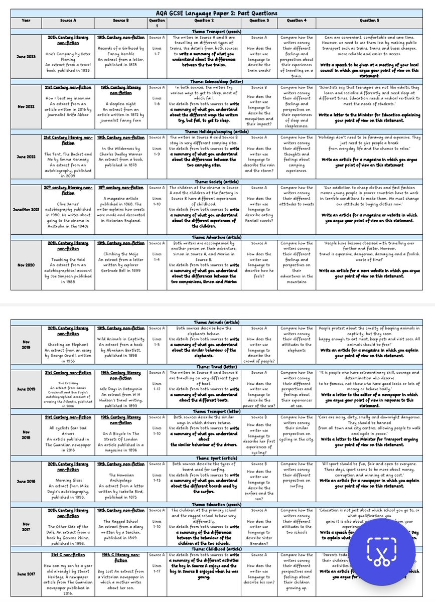 AQA Language Paper 2 Past Questions. Paper 1 is in progress! Here is the link if it's helpful: dropbox.com/scl/fi/a0s1qnd…