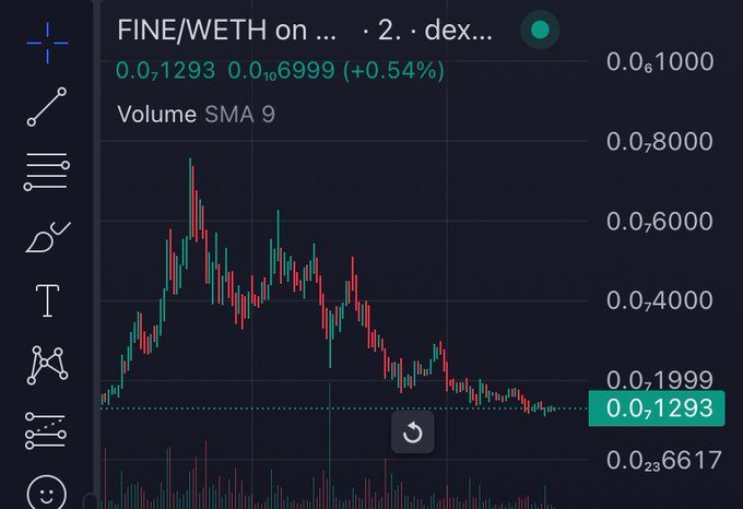 Everything is $FINE   Already listed on @MEXC_Official and @bitgetglobal   Been watching it around 4<a class="tags" target="_blank" title="On Twitter" href="/?out=eyJ0eXAiOiJKV1QiLCJhbGciOiJIUzUxMiJ9.eyJpYXQiOjE3MjIzODIzMzQsImlzcyI6InR3cG9ybnN0YXJzLmNvbSIsIm5iZiI6MTcyMjM4MjMzNCwiZXhwIjoxNzUzOTE4MzM0LCJyZWRpcmVjdF91cmwiOiJodHRwczovL3R3aXR0ZXIuY29tL01FWENfT2ZmaWNpYWwifQ.NLH4sizG_gQ8-AM9T4APaQ8Sl5KKtZpS-DDu0J_Y2x1lJvU5BsdCkIOykmKm908SsZa_IVCY1Yxw5PKf4wpcrA">@MEXC_Official</a><a href="/tag/memecoins"class="tags"><span>#memecoins</span></a>