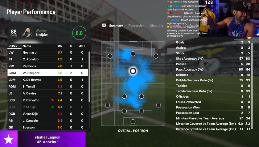 WE ARE LIVE!!!! Sneijder is COOKIN for us, still grinding for CRUYFF. 

#PMRTG starts at 6:30pm UK, lets see what 6pm content we get: 

twitch.tv/nick28t 

#TwitchPartner