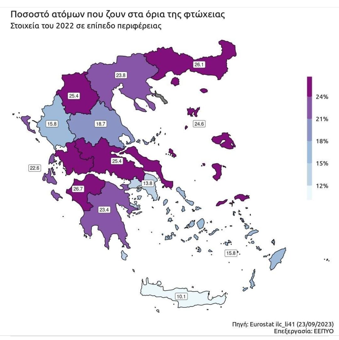 AGkletsos's tweet photo. Ο απερχόμενος Περιφερειάρχης Στ. Ελλάδας σήμερα παρουσιάζει το «οραματικό» του σχέδιο.

Πάμε να δούμε τι κατάφεραν έως σήμερα ο Φάνης και η παρέα των γόνων.

Το 25.4% των κατοίκων ζει κάτω από τα όρια της φτώχειας.

Οδήγησαν την πιο πλούσια Περιφέρεια της χώρας, στις πιο φτωχές. https://t.co/PopvzgDbuk