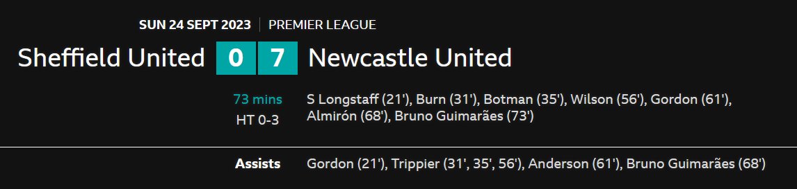 FootballFactiod's tweet photo. Guimaraes makes it 7!! Newcastle on a riot #SHUNEW https://t.co/5KtofJPTlv
