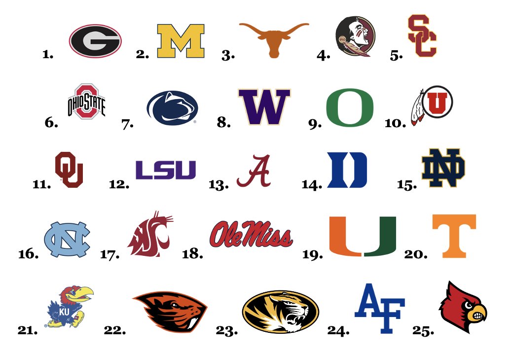 My Week 4 poll for <a href="/studentmedia25/">Student Media Poll</a>.