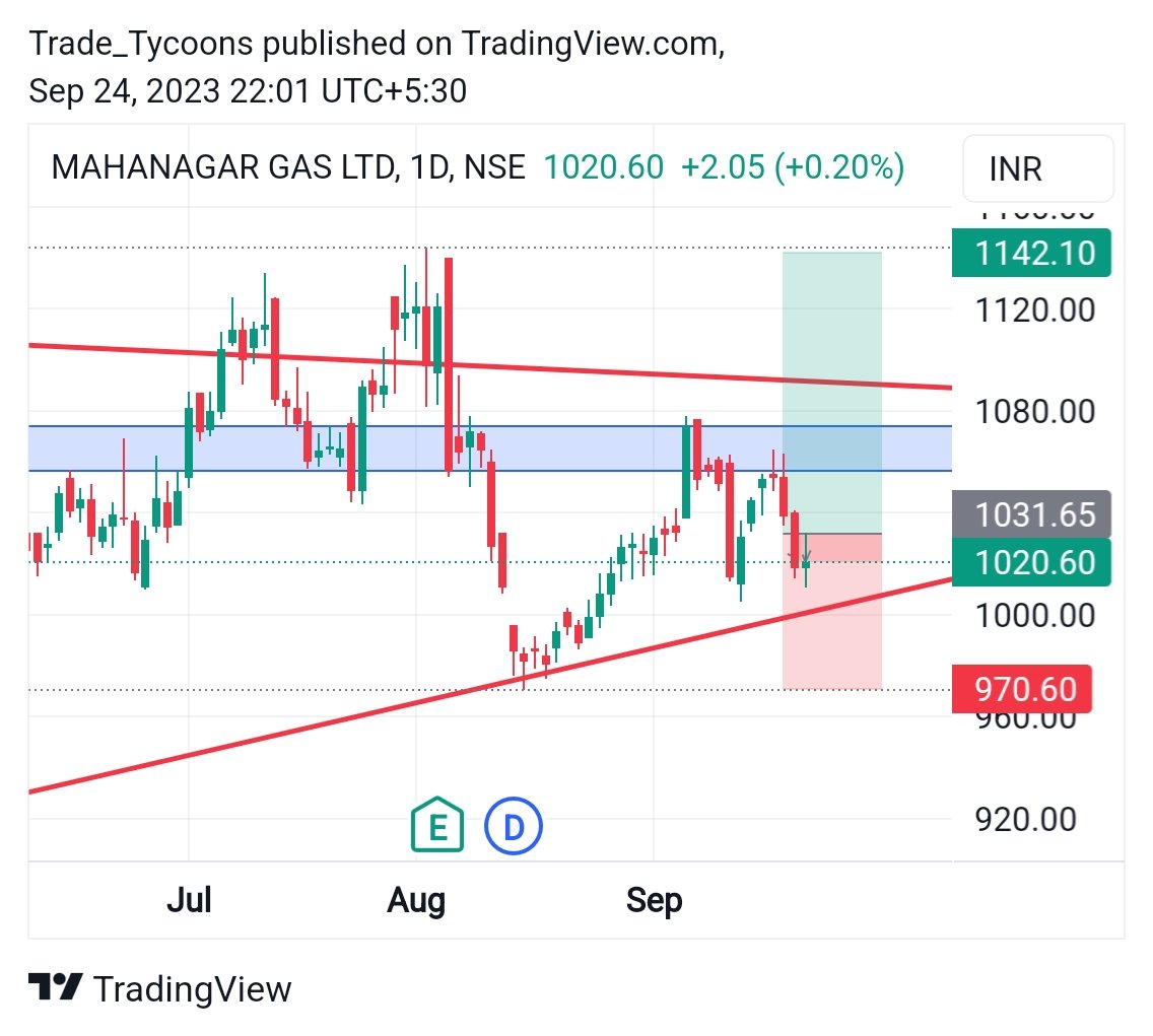 Tradingtycoons1's tweet photo. STOCK: KAVERI SEED COMPAN 1D 
PRADEEP PHOSPHATES LTD 1D 
MAHANAGAR GAS LTD

#stockmarket #stockanalysis #stock #swingtrading #investing #tradingstrategy #tradingsignals #marketanalysis #tradingtycoons https://t.co/G7aTW0ywDu