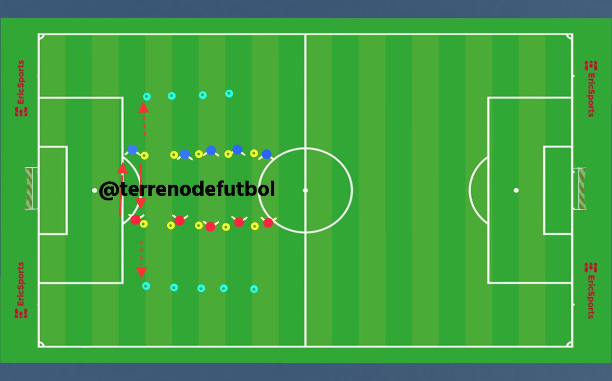 Tarea de <a href="/hdezperdi_coach/">Ignacio Hernández</a> con <a href="/ericsports_es/">EricSports</a> 
⚽️2 Jugadores uno frente al otro, comienzan pases máx. dos contactos por jugador.
🔊Ante estimulo, jugador sin balón corre hasta cono.
Si consigue llegar a cono➡️punto.
Si compañero le pilla ➡️punto para compañero

#RaiseTheLevel