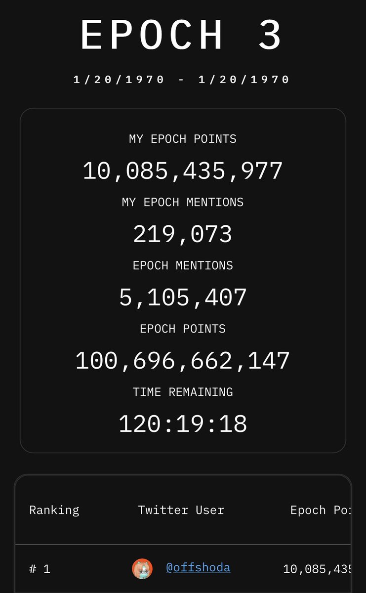 offshoda's tweet image. YES THE KING , KINGING LIKE NEVER BEFORE 

10 BILLION EPOCH 3 POINTS 🤯🤯

👑👑👑👑👑👑👑👑👑👑

BEST THERE IS , WAS AND THERE WILL EVER BE 

You want to gain 1 BILLION POINTS ?

👨‍🌾 FOLLOW THE KING @offshoda 

👨‍🌾 COMMENT @tipcoineth 

👨‍🌾 REPOST WITH YOUR FULL CHEST 

🔥🔥🔥