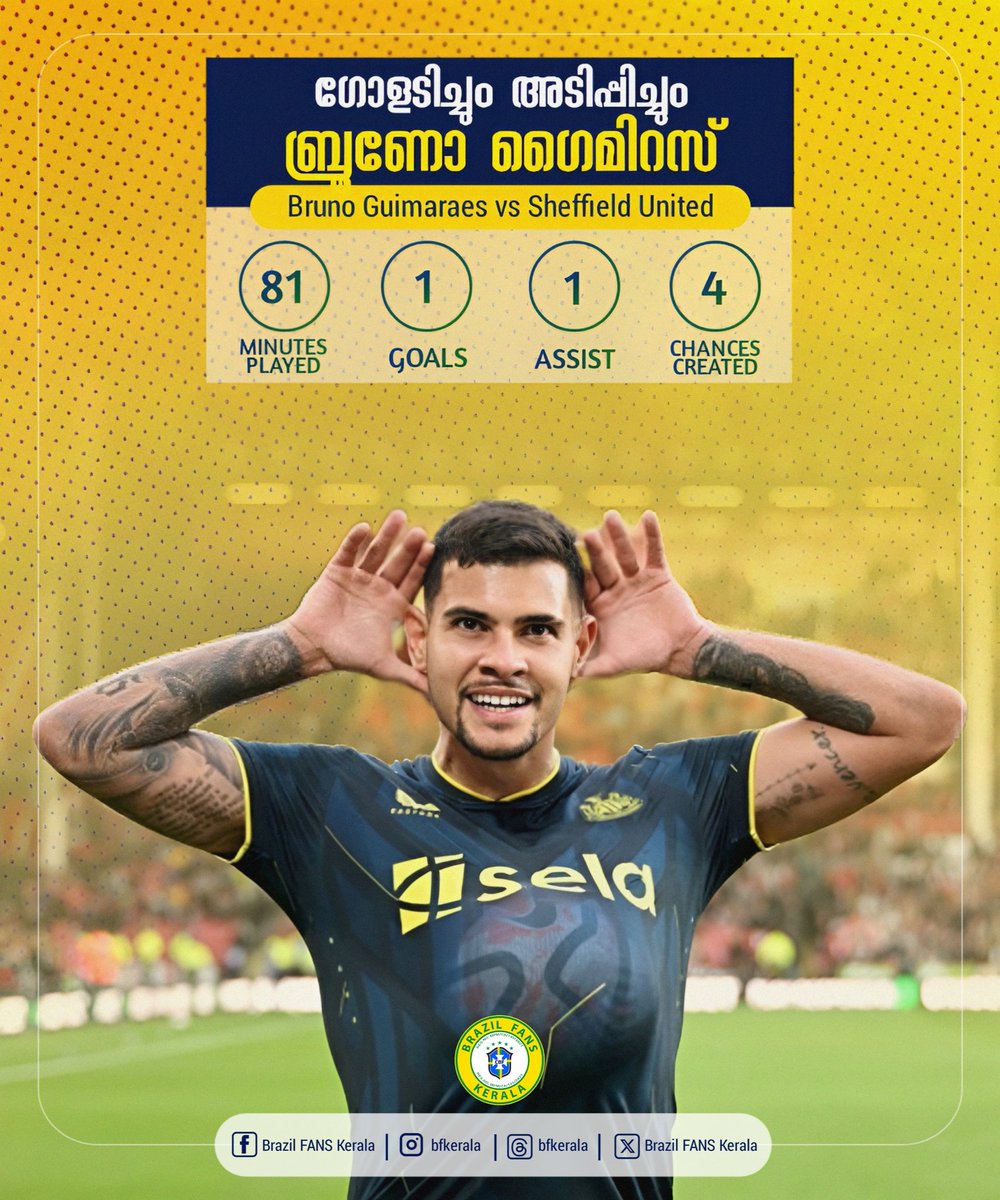 BrazilFANKerala's tweet photo. 🇧🇷 Bruno Guimarães vs Sheffield United:

81 minutes played
1 goal
1 assist
4 key passes
86% pass accuracy
2/2 dribbles completed
6/6 ground duels won
2/2 ground duels won
2 fouls won
2 tackles won
1 interception

© 𝗕𝗿𝗮𝘇𝗶𝗹 𝗙𝗮𝗻𝘀 𝗞𝗲𝗿𝗮𝗹𝗮

#BFK | #CBF | #EPL | #NUFC https://t.co/f22RtZXjo9