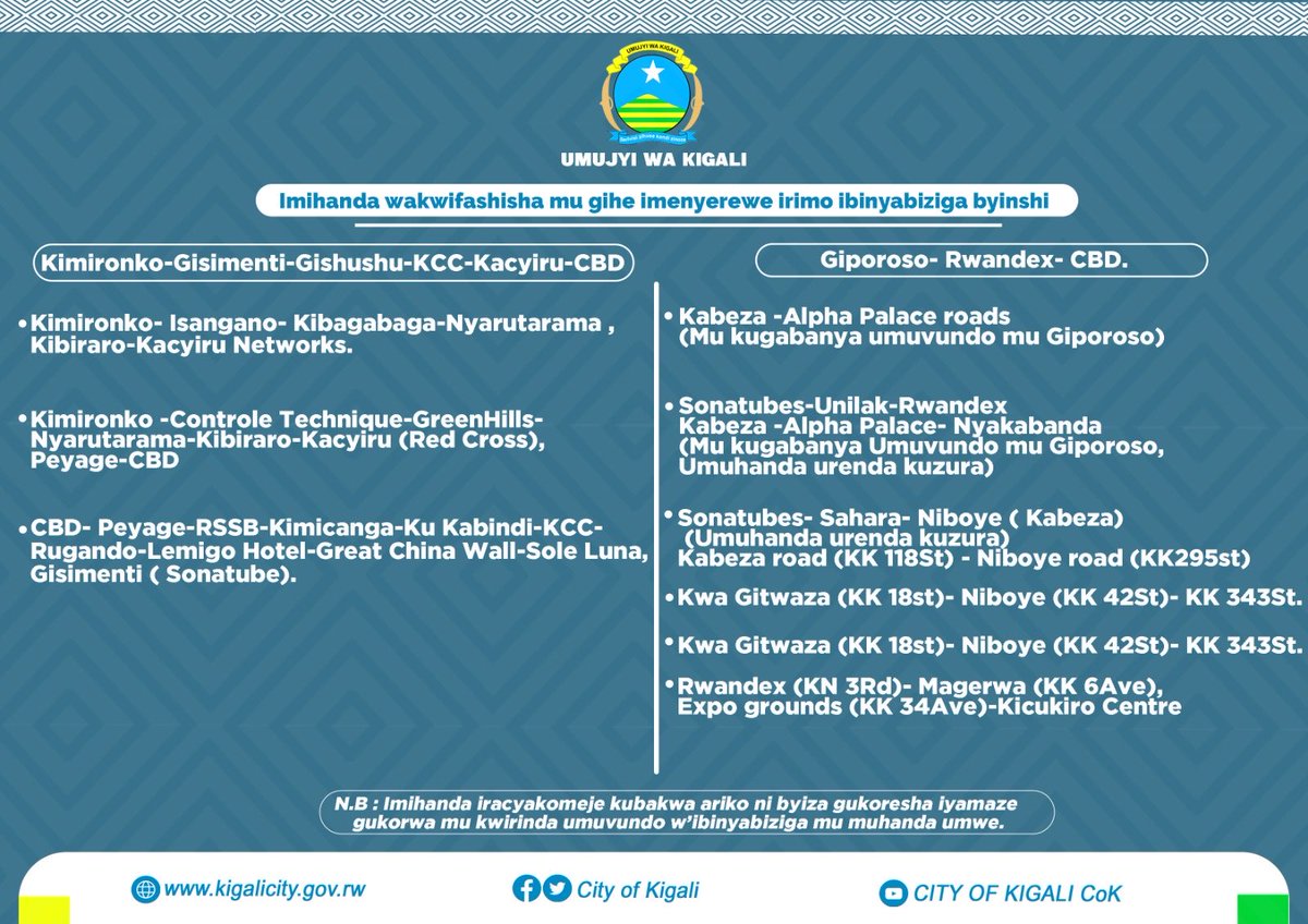 Dore imihanda wakwifashisha ukagera aho ugiye vuba udakerejwe  n'umubyigano w'ibinyabiziga akenshi ukunze kugaragara igihe abantu bajya ndetse bava ku kazi.
⬇️⬇️⬇️⬇️