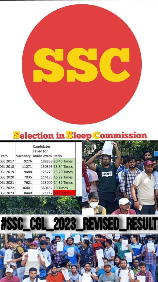 imPbeniwal's tweet photo. #SSC_CGL_2023_REVISED_RESULT #SSC_Insaaf_Karo #SSCReviseCGL23Result https://t.co/DZW2cTr9ln