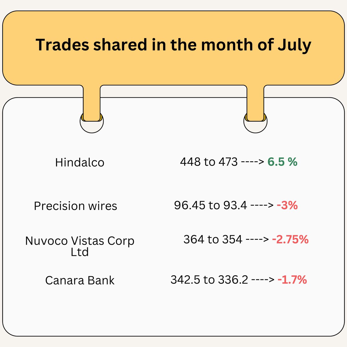TradeArt_'s tweet photo. #stockmarket #stocktrading #trading #investing #StocksToBuy #stockstowatch #swingtrading #stockstotrade #onlinework #workfromhome #workfromanywhere #skills #onlineskills #skillsweekly https://t.co/u0xq1ZERRK