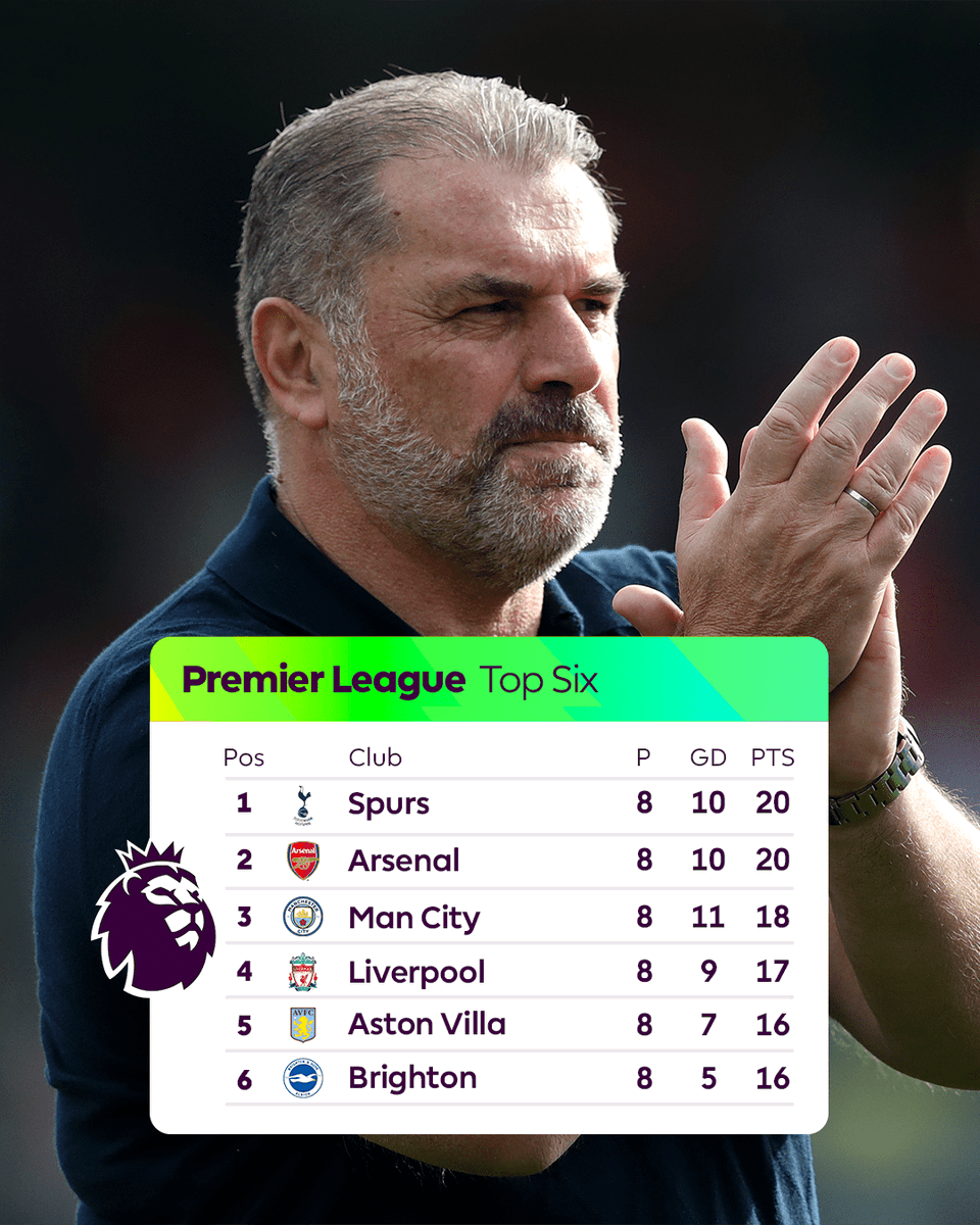 premierleague's tweet photo. How does that look, @SpursOfficial fans? https://t.co/r2bgB4jqq0