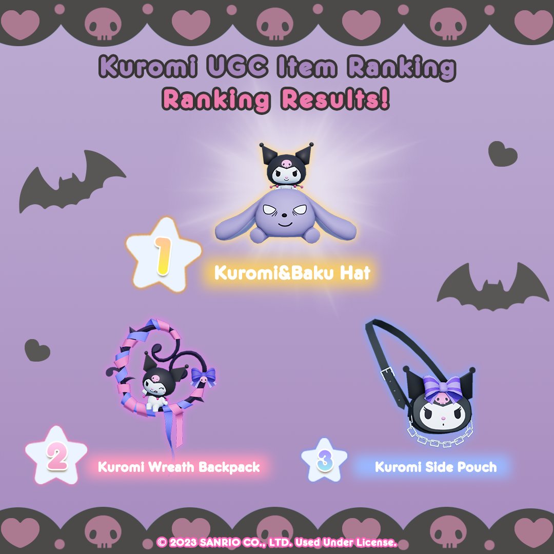 The Kuromi-themed UGC voting campaign is over!🎉 The top 3 most popular items are here! The most popular item is the Kuromi&Baku Hat!😍 Next is the Kuromi Wreath Backpack and the third one is the Kuromi Side Pouch!🥳 Thank you for participating in this event!❤️ #Kuromi