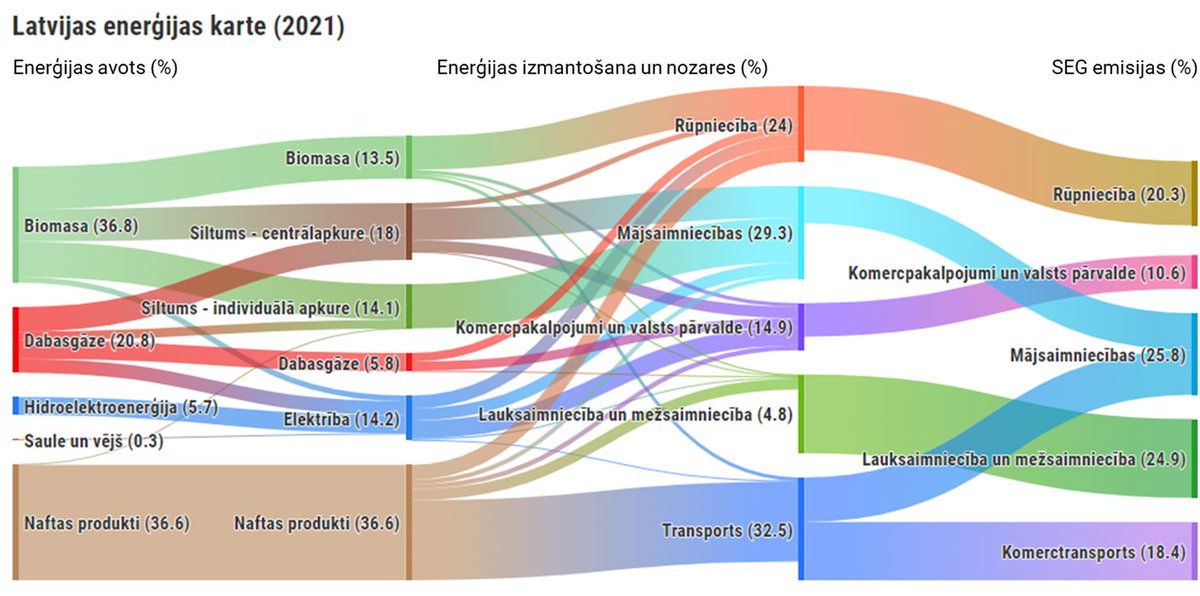 Mārtiņš Āboliņš tweet media