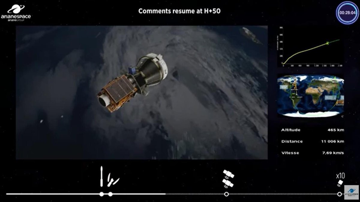 Skyboyz15's tweet image. 🛰️ 10.54 น. ดาวเทียม THEOS-2 ติดต่อกับสถานีควบคุมดาวเทียมที่ อ.ศรีราชา จ.ชลบุรี เป็นครั้งแรก หลังเข้าสู่วงโคจร 
จากนี้ จะปรับตัวเพื่อเข้าสู่โหมดของการทำงาน รวมทั้งทดสอบระบบควบคุม การรับสัญญาณกับสถานีภาคพื้นดิน เพื่อความเสถียรและความแม่นยำของข้อมูล
#ดาวเทียมTHEOS2 #THEOS2 #GISTDA