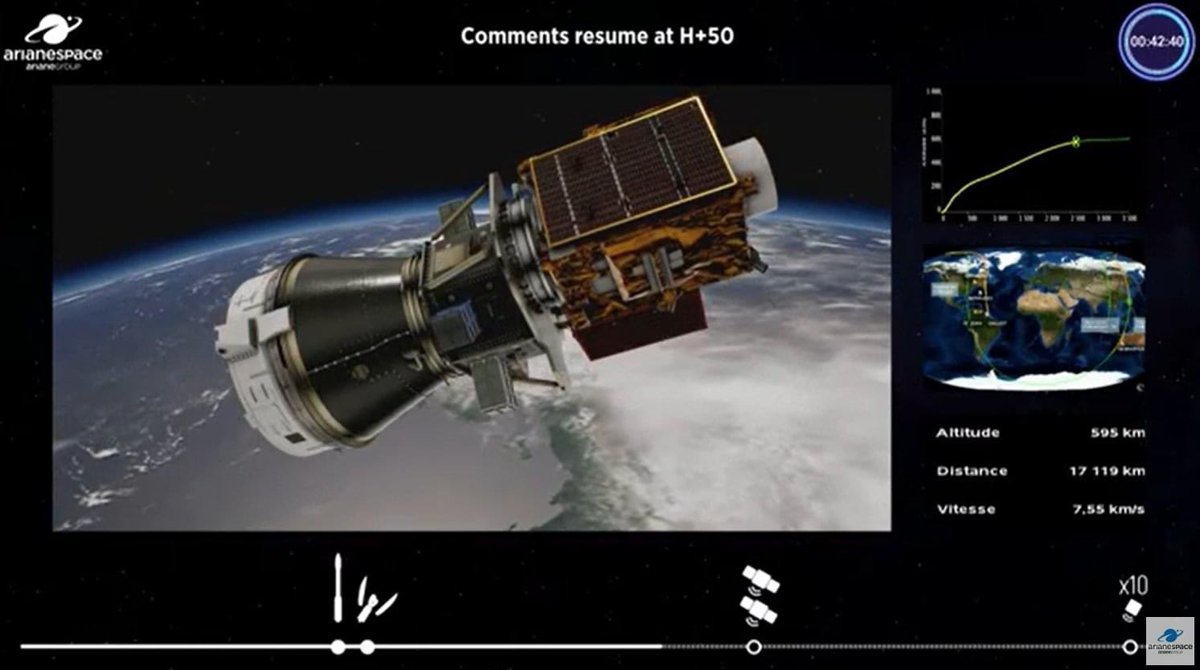 Skyboyz15's tweet image. 🛰️ 10.54 น. ดาวเทียม THEOS-2 ติดต่อกับสถานีควบคุมดาวเทียมที่ อ.ศรีราชา จ.ชลบุรี เป็นครั้งแรก หลังเข้าสู่วงโคจร 
จากนี้ จะปรับตัวเพื่อเข้าสู่โหมดของการทำงาน รวมทั้งทดสอบระบบควบคุม การรับสัญญาณกับสถานีภาคพื้นดิน เพื่อความเสถียรและความแม่นยำของข้อมูล
#ดาวเทียมTHEOS2 #THEOS2 #GISTDA