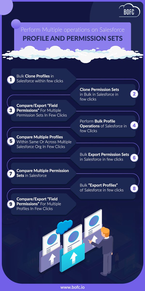 SalesforceBOFC's tweet image. Are you ready to take your Salesforce admin game to the next level?  With #BOFC, you can now perform multiple operations on Profiles and #PermissionSets effortlessly, saving you time and simplifying your workflow.

Learn more at: bit.ly/3DVk5Ry

#SalesforceProfiles