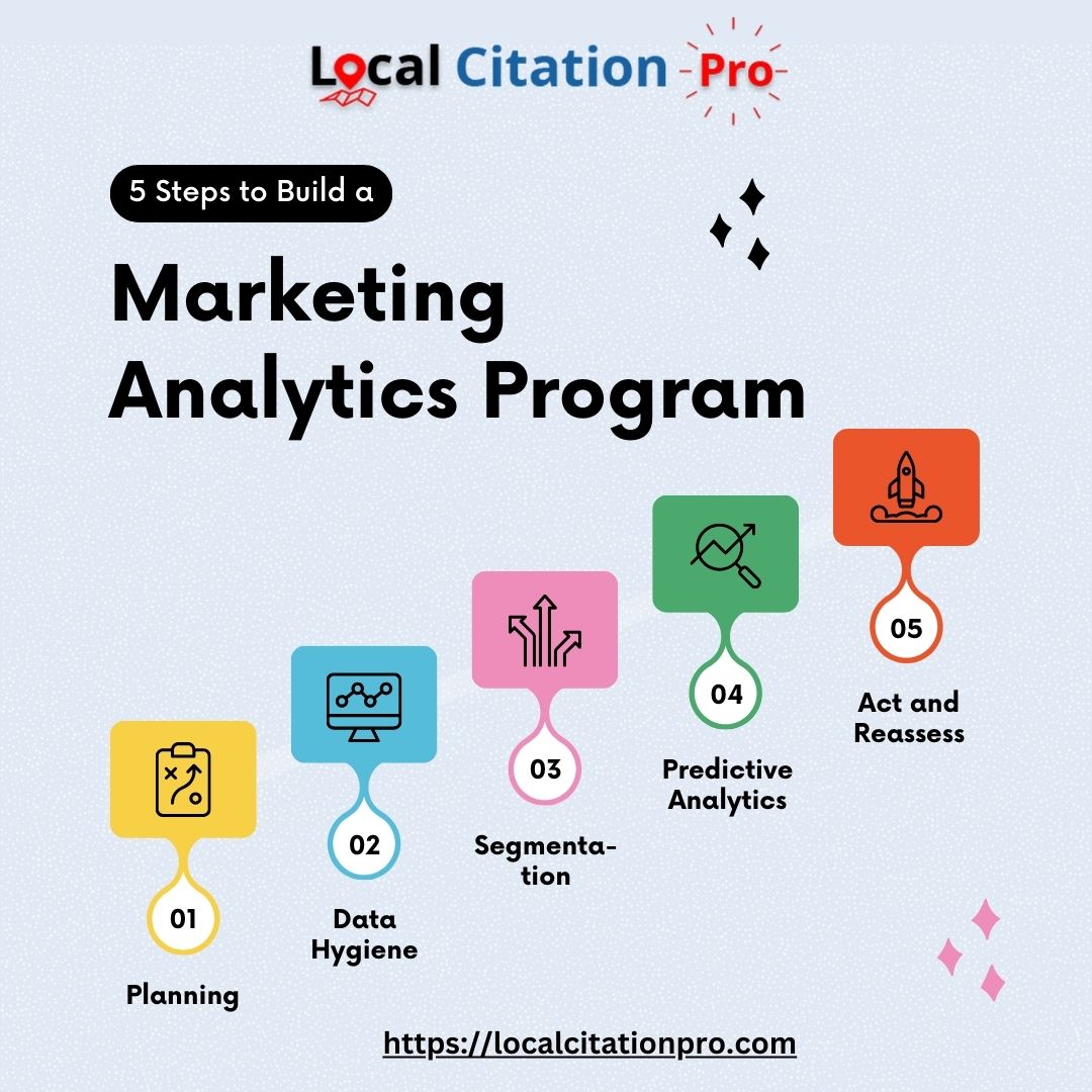 LocalCitationPro tweet media