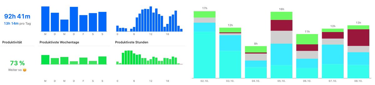 Tell me that you're working in Academia with the winter term about to start without telling me you work in Academia with the winter term about to start. #AcademicTwitter #AcademicChatter