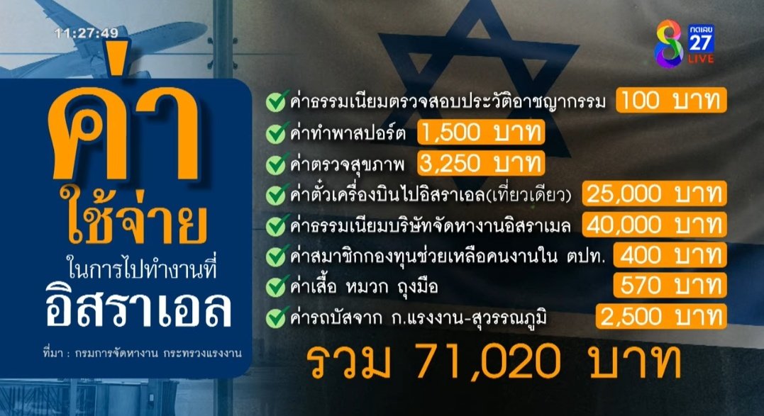 📌จะไปทำงานที่ #อิสราเอล ต้องเตรียมค่าใช้จ่ายกว่า 70,000บาท! อันอื่นพอเข้าใจได้ แต่ที่ "เอ๊ะ" ที่สุดคือ "ค่ารถบัสจากกระทรวงแรงงาน(ดินแดง กทม.)ไปสนามบินสุวรรณภูมิ" ทำไมต้องจ่ายถึง 2,500บาท??! ฝาก กมธ.แรงงาน และพรรค #ก้าวไกล ดำเนินการตรวจสอบด้วยครับ