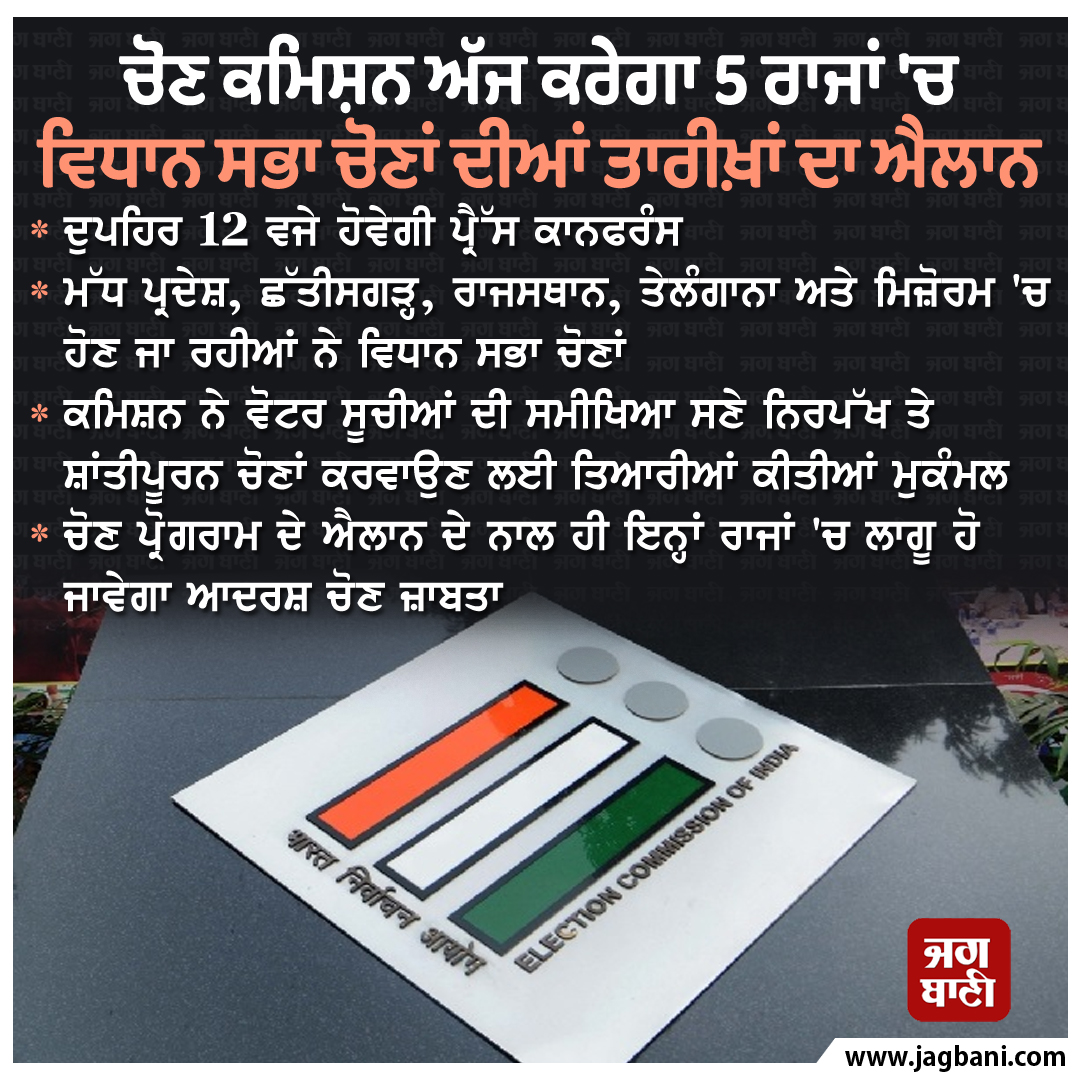 JagbaniOnline's tweet photo. ਚੋਣ ਕਮਿਸ਼ਨ ਅੱਜ ਕਰੇਗਾ 5 ਰਾਜਾਂ 'ਚ ਵਿਧਾਨ ਸਭਾ ਚੋਣਾਂ ਦੀਆਂ ਤਾਰੀਖ਼ਾਂ ਦਾ ਐਲਾਨ
#ElectionCommission #Announce #AssemblyElectionDates #FiveStates #Today #Jagbani https://t.co/CRjCpf3e4g