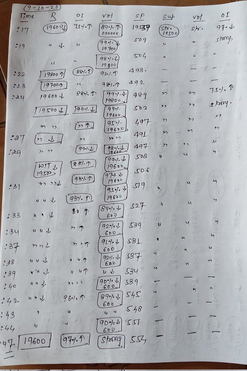 Jeetendrasawarn's tweet image. #COULDNOT INITIATE TRADE,ANY ONE OF YOU WHO INITIATED TRADE TODAY #LTPCALCULATOR