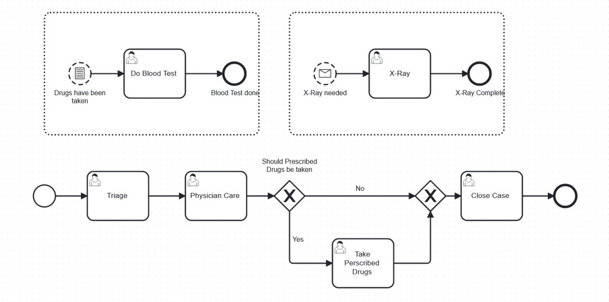 When process clarity is key, BPMN is the clear winner. Senior Developer Advocate @nialldeehan shares why, complete with examples, on our blog. bit.ly/45z9R4R