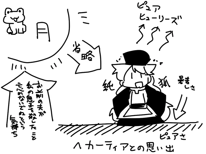 「東方紺珠伝〜 Legacy of Lunatic Kingdom.」を分かりやすく図解しました。