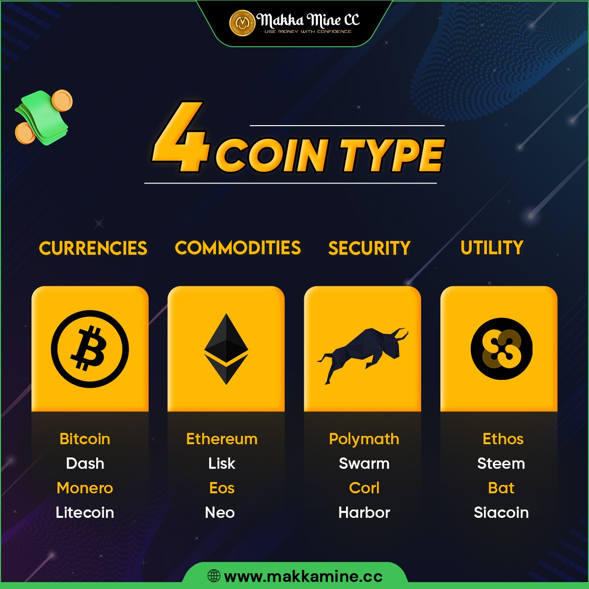 There Are 4 Coin Types✅
👉CURRENCIES
👉COMMODITIES
👉SECURITY
👉UTILITY

🌐 makkamine.cc 🌐
.
#earning #makemoney #makemoneyonline #income #profit #moneymaker #passiveincome #earnmoney #cryptocurrency #investment #business #money #financejobs #makkamine