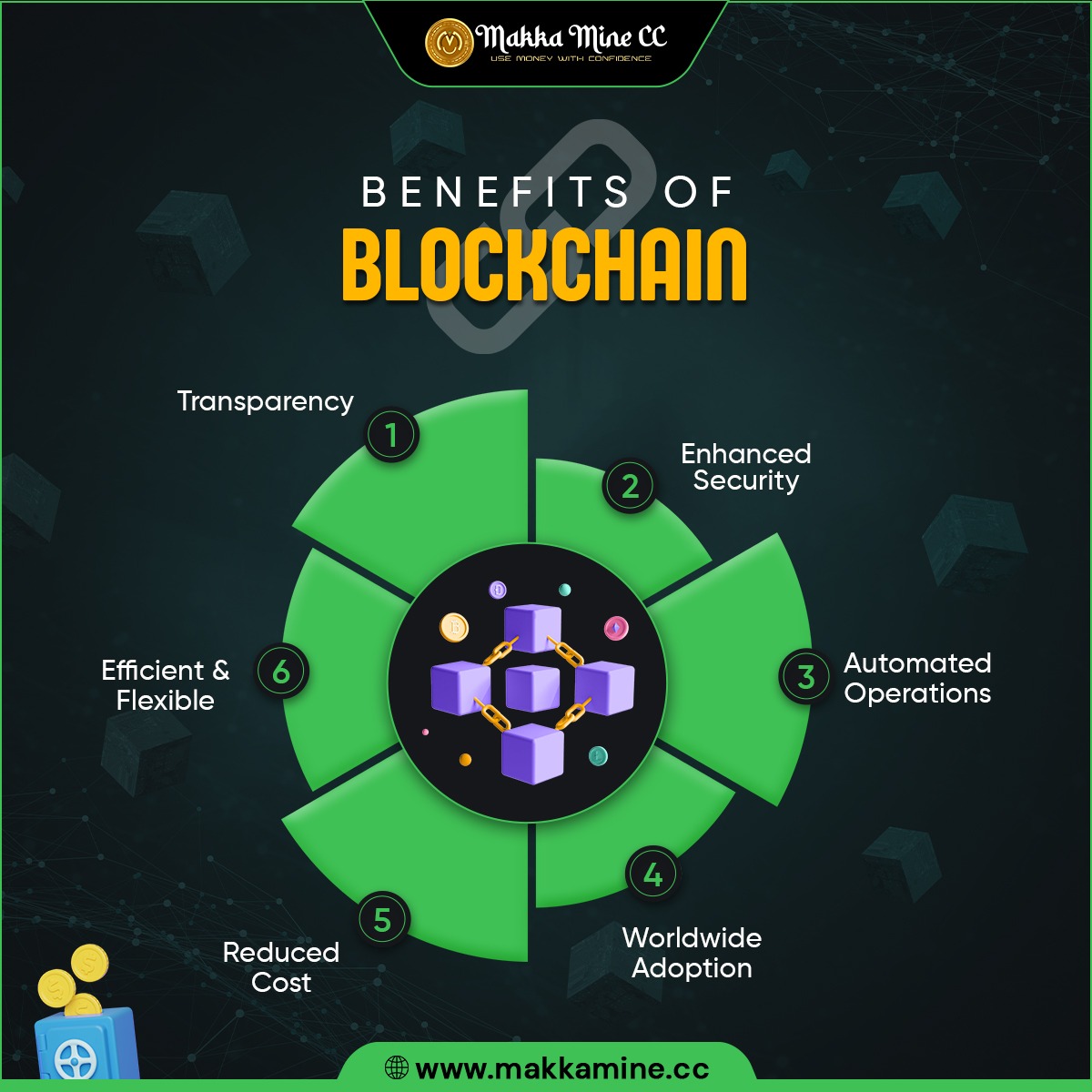 Benefits Of Blockchain🤑💸
.
🌐 makkamine.cc 🌐
.
#earning #makemoney #makemoneyonline #income #profit #moneymaker #passiveincome #earnmoney #cryptocurrency #investment #business #money #financejobs #makkamine
