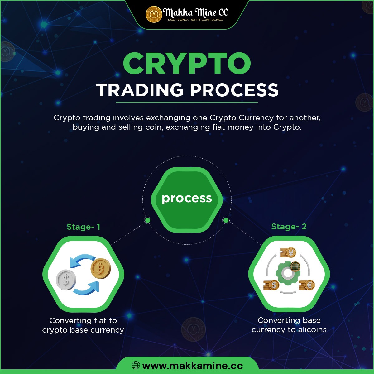 CRYPTO TRADING PROCESS😃
.
🌐 makkamine.cc 🌐
.
#earning #makemoney #makemoneyonline #income #profit #moneymaker #passiveincome #earnmoney #cryptocurrency #investment #business #money #financejobs #makkamine