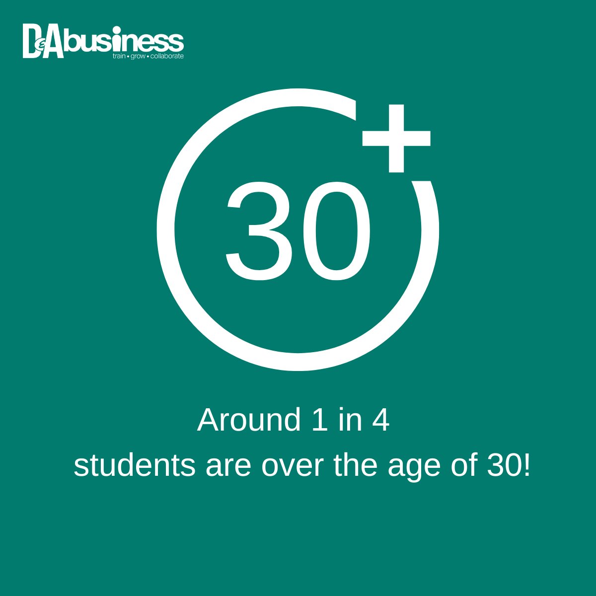 It is never too late to become a student! ⏲️ At @dundee_angus, we have a variety of courses to suit all age ranges. In fact, around 1 in 4 of our students are over the age of 30. Find out more today 👇 pulse.ly/ia635zsuxc #upskilling #businesstraining #DABusiness
