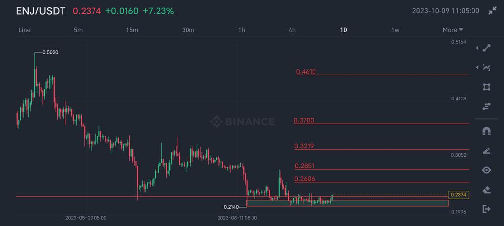 frmncapital's tweet photo. $ENJ 🔥
Keep an eye on 💎
👇
Official free Telegram
https://t.co/pgRSzSnd9h
$btc $eth $cream $glmr $loom $storj $movr $wld $mln $agld $pols $pha $amb $front $bel $hard $apt $celr $imx $fun #Binance
#Bitget #taderwagon #MEXCGobal https://t.co/vFHiWU4e8z