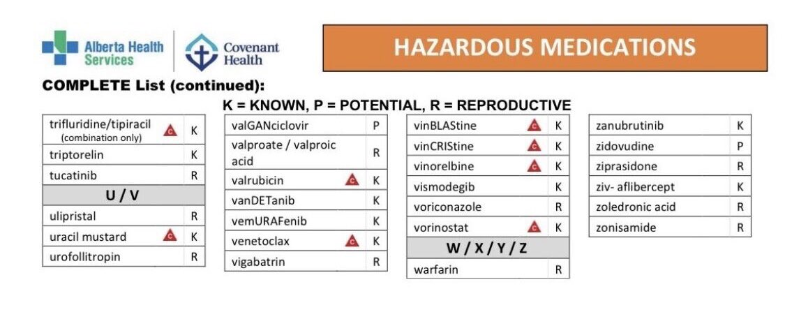 #Canada #hazardousdrug list 2023. The AHS Hazardous Medication List provide guidance for #healthcare staff for the safe handling of hazardous medication and to reduce #occupationalhealth #exposure of staff. #SACT #chemotherapy #nursing albertahealthservices.ca/assets/info/hp…