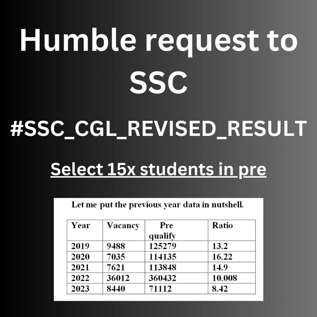 SvjIndian's tweet photo. #SSCReviseCGL23Result
#SSC_CGL_2023_REVISED_RESULT 
@Jairam_Ramesh @ArvindKejriwal @RahulGandhi @PMOIndia @aajtak @ABPNews @TheLallantop @abhinaymaths @GaganPratapMath https://t.co/piUqeAW4qt