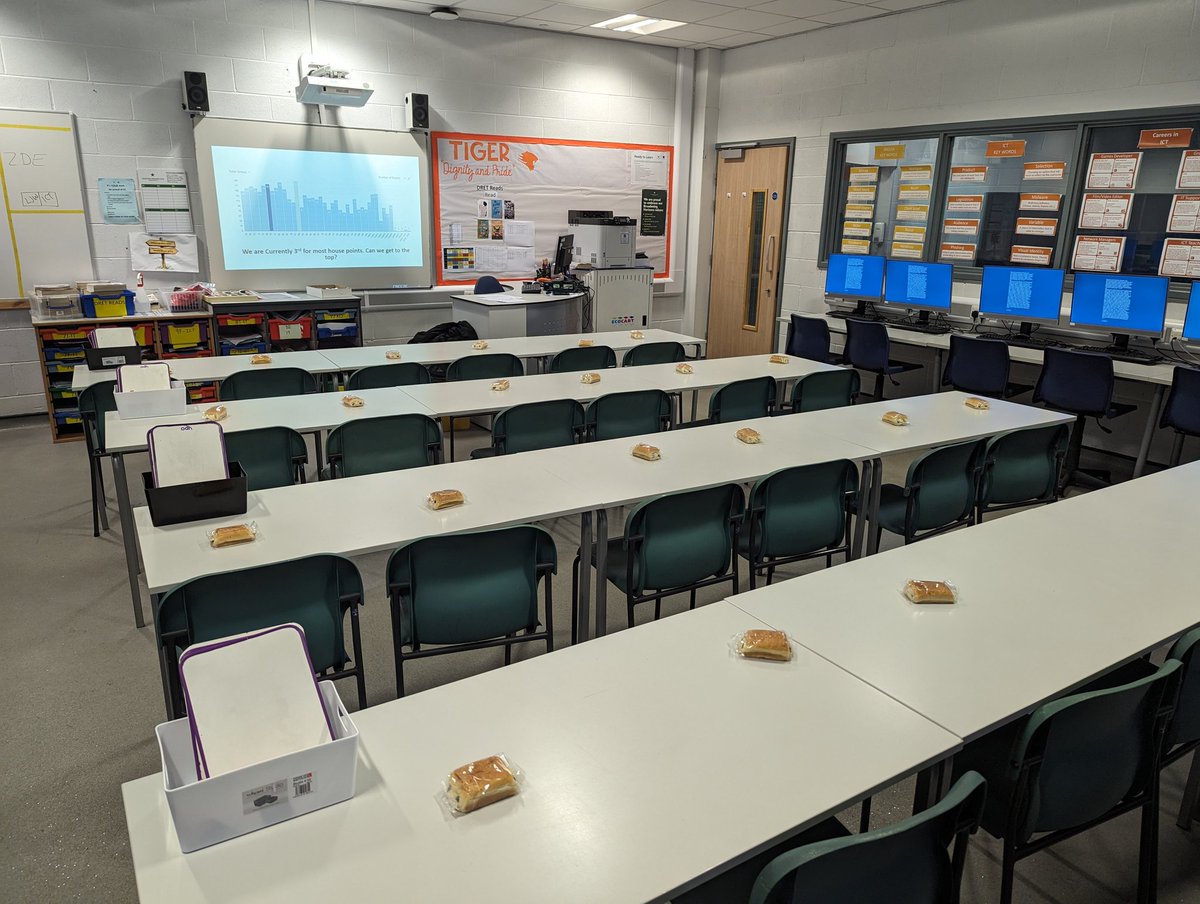 ComputingMr's tweet image. Having a positive start to the week with 7T today, with a breakfast 'Pains au chocolat'
We are currently sitting 3rd in the school for house points! Our challenge this week is can we get to the top?
@HavelockAcademy
🐅🐯