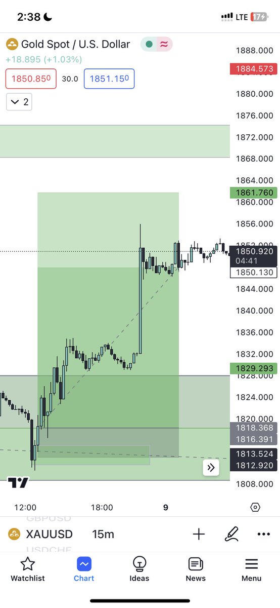 unknown 📈 tweet media