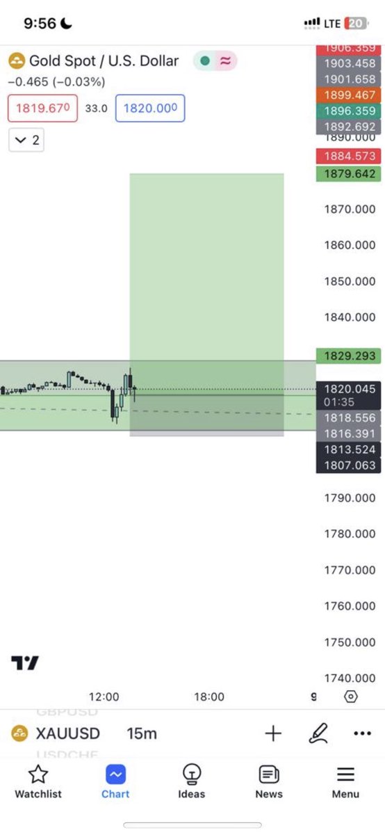 unknown 📈 tweet media