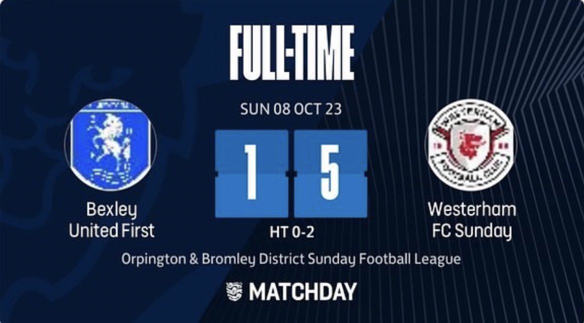 Westerham Sundays FC (@westerhamsfc) on Twitter photo Fantastic win yesterday to get our first 3 points of the season!
Delighted with the performance, as well as the result, despite the large number of goals, we had our backs to the wall and had to dig deep.
Goals ⚽️
<a href="/MatthewBellevue/">MattBellevue</a> x2
<a href="/lewimac/">lewis mcdaid</a>
<a href="/AlexJamesBrown2/">Alex Brown</a>
<a href="/harvey_treble/">Harvey Treble</a> Fantastic win yesterday to get our first 3 points of the season!
Delighted with the performance, as well as the result, despite the large number of goals, we had our backs to the wall and had to dig deep.
Goals ⚽️
<a href="/MatthewBellevue/">MattBellevue</a> x2
<a href="/lewimac/">lewis mcdaid</a>
<a href="/AlexJamesBrown2/">Alex Brown</a>
<a href="/harvey_treble/">Harvey Treble</a>