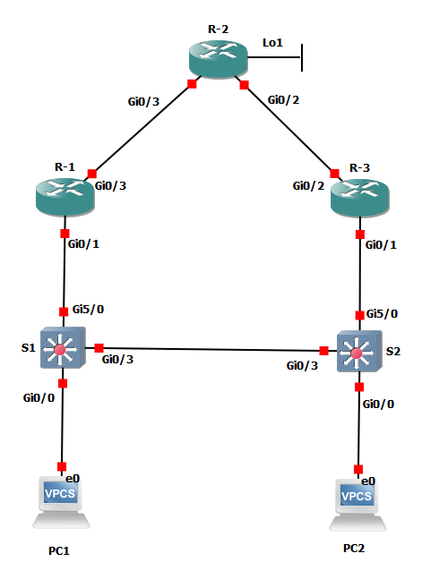 Zaal1990's tweet photo. Good morning! Monday is here! Beautiful topology waits for HSRP configuration and i love it!
What are you to?
#cisco #ccna #HSRP #FHRP https://t.co/nAcbMq7f1z