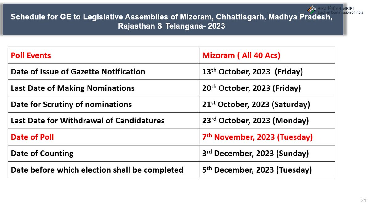 SCHEDULE OF #Mizoram Legislative Assembly Election . Details 👇 #ECI #AssemblyElections2023 #MCC #ElectionSchedule