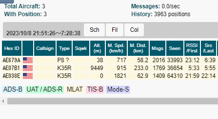 2023/10/8 21:51:26～7:28:38にここで取れた軍用機
AE679Aが23:20頃発、6:41頃着なので
深夜早朝三匹（延べ四匹）

#OHアラート
