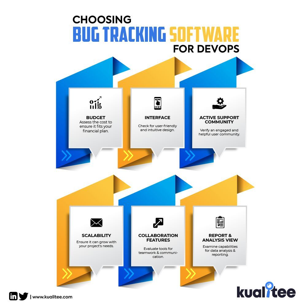Kualitee's tweet image. Bug tracking software is an essential tool for DevOps to communicate smoothly. It can help them solve problems promptly, prioritize bugs, and continuously improve product quality.
Read the full blog here: buff.ly/48Hws1J
#bugtrackingsoftware #devops #quality #product