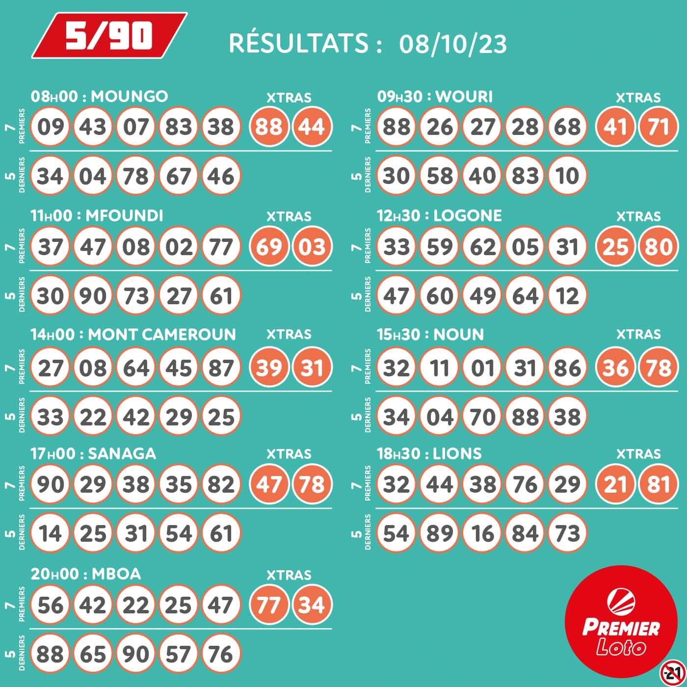 PREMIERBET CAMEROUN RESULTATS LOTO 5 90 on X