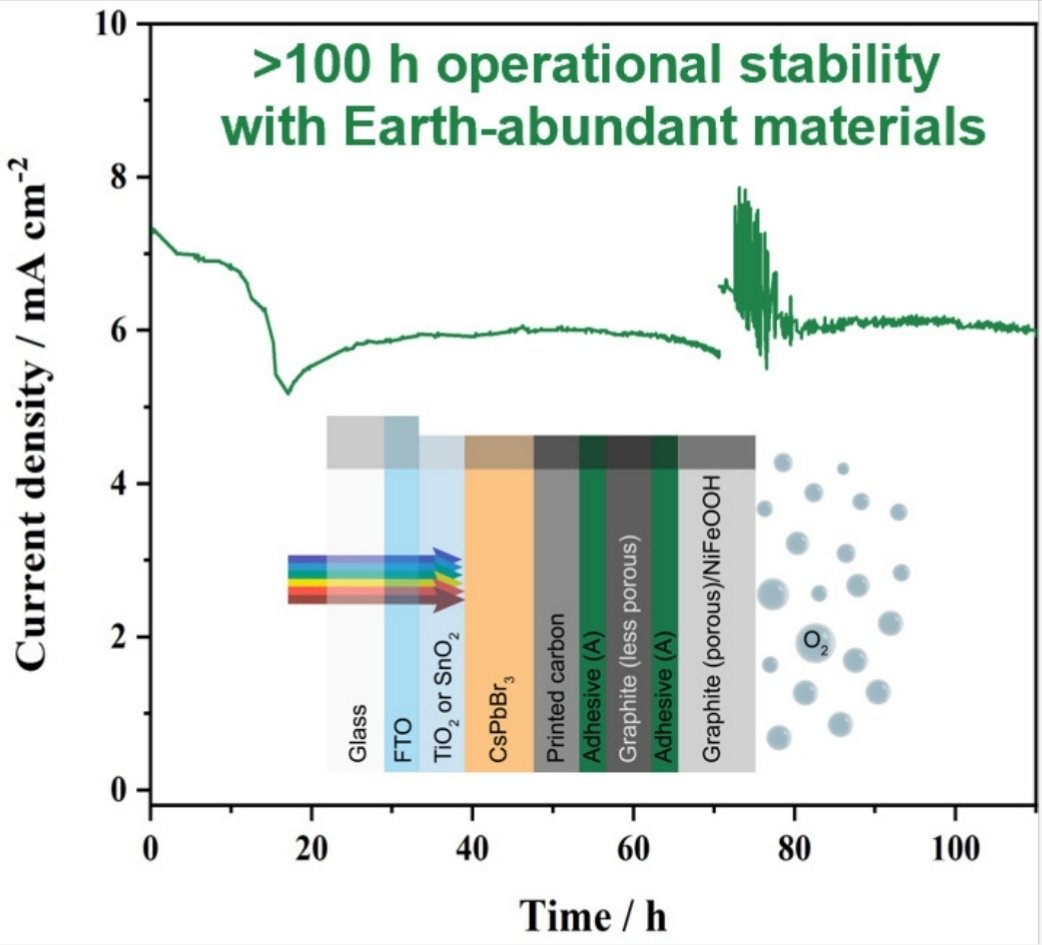 Is it a good idea to put #perovskites in contact with water?
Happy to share our work on #perovskite photoanodes that are stable for >100 h continuous #solar #watersplitting and contain solely Earth-abundant materials! 
@JunyiCui @FTemerov @EslavaGroup
doi.org/10.1002/adma.2…