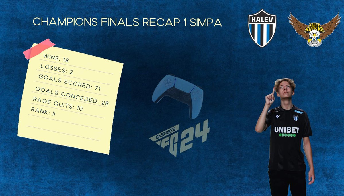 KotkadeSports's tweet photo. The first weekend league is behind us and Simpa managed to achieve Rank II right away 🤩 https://t.co/APCfc1sW1B