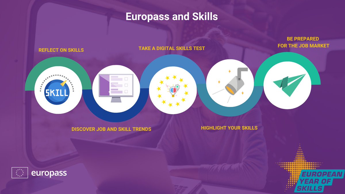 Discover the power of Europass during the #EuropeanYearOfSkills!  Boost your career with Europass tools that help you present, reflect on, and enhance your #skills. Explore the EU job market trends and more. Your future starts here!  #MondayMorning #Skillsfirst 
💡Understand all…