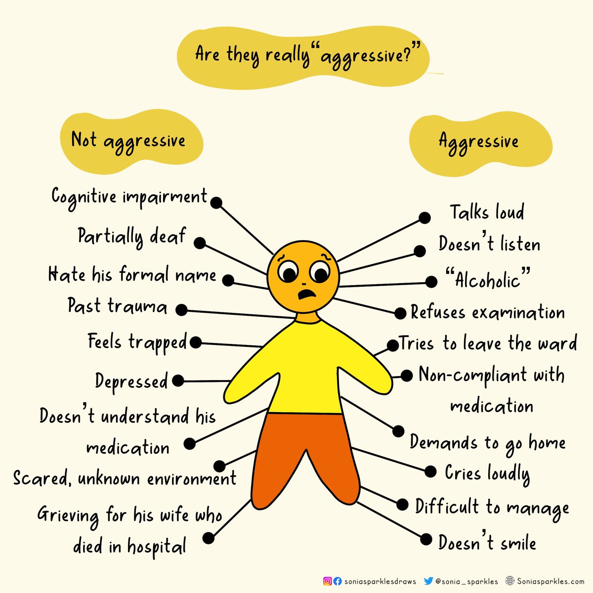 Some  expressions &amp; behaviours are not intended to be “aggressive” &amp; we shouldn’t be quick to label or judge patients

Some are clearly aggressive and I get that - but this is not the case for all patients…