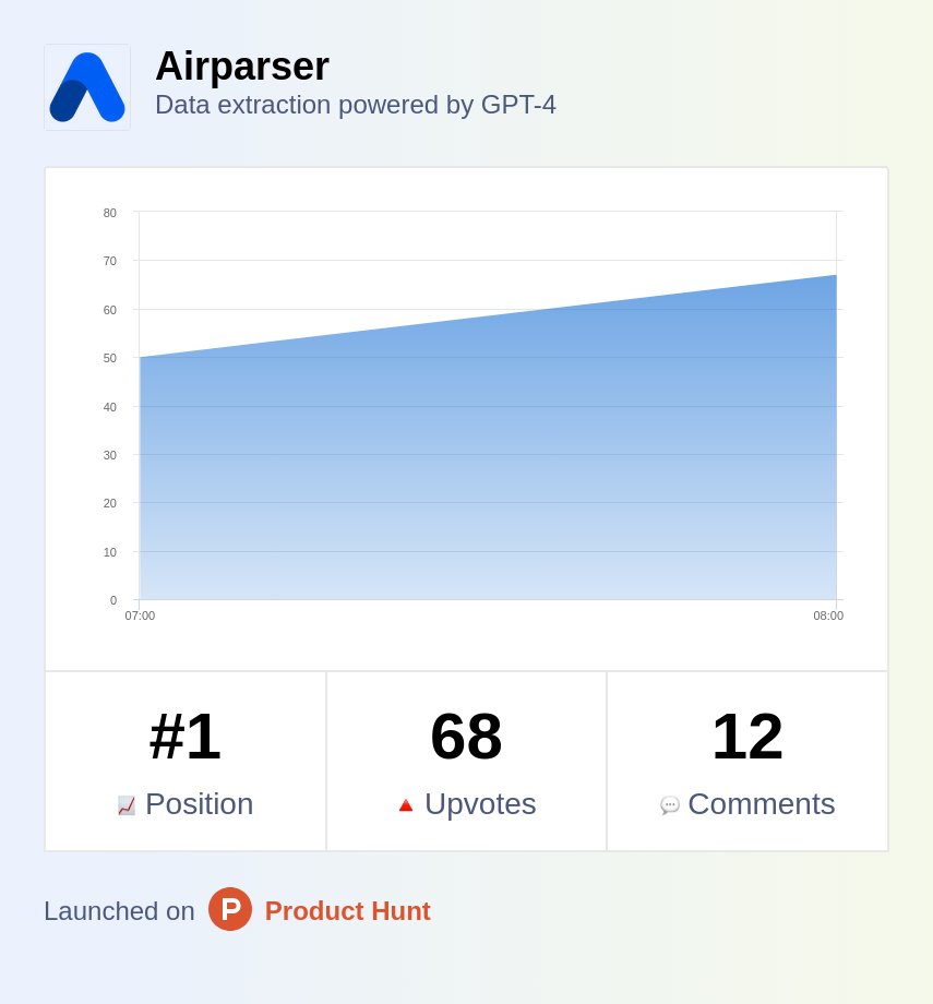 🚀 Today is the big day! We're launching on Product Hunt! Come show us some love and support 🔥

producthunt.com/posts/airparser
