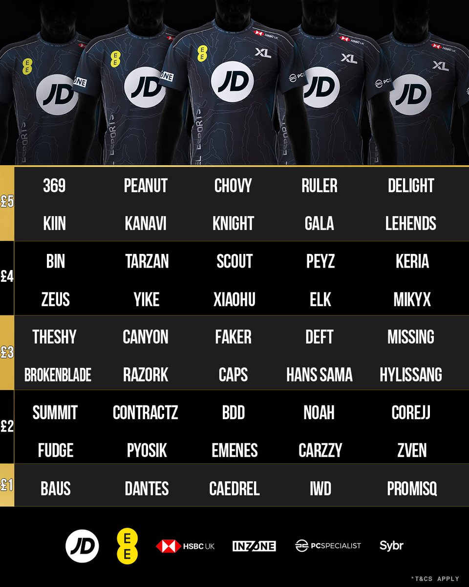 GIANTX League of Legends tweet media