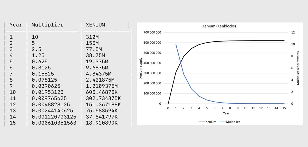 xenpub's tweet image. #XENIUM #XENBLOCKS
